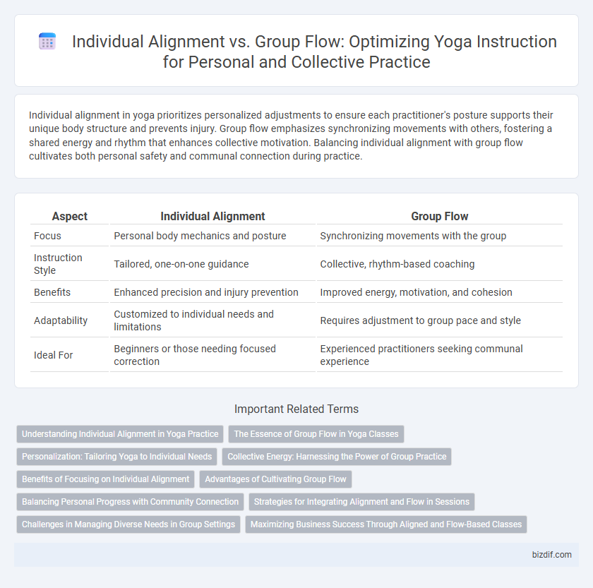 Individual Alignment vs. Group Flow: Optimizing Yoga Instruction for Personal and Collective Practice