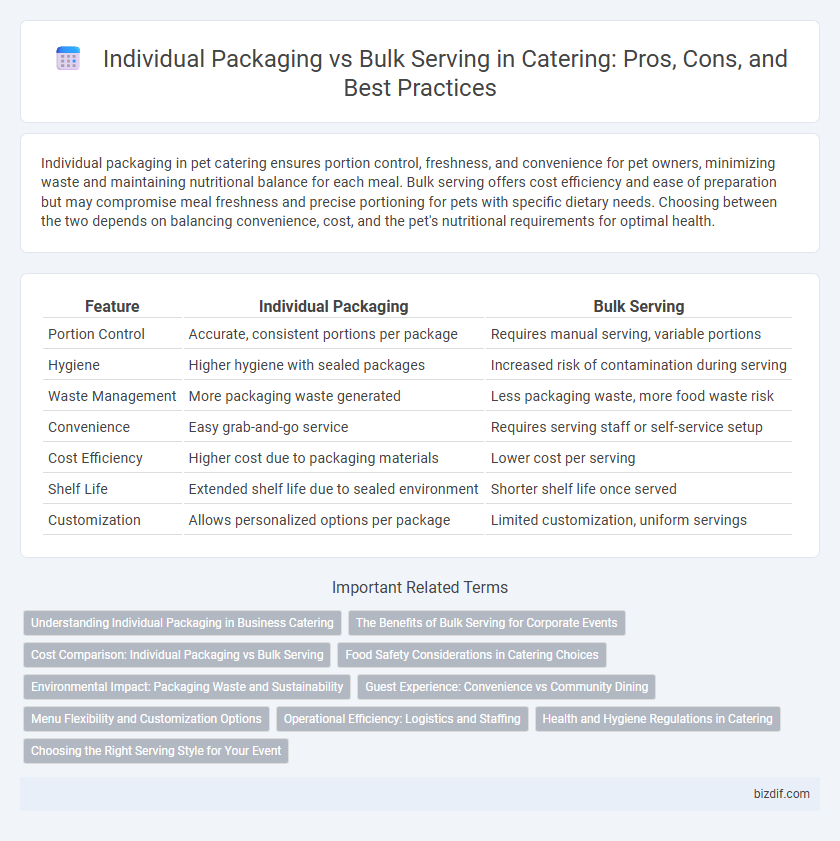 Individual Packaging vs Bulk Serving in Catering: Pros, Cons, and Best Practices