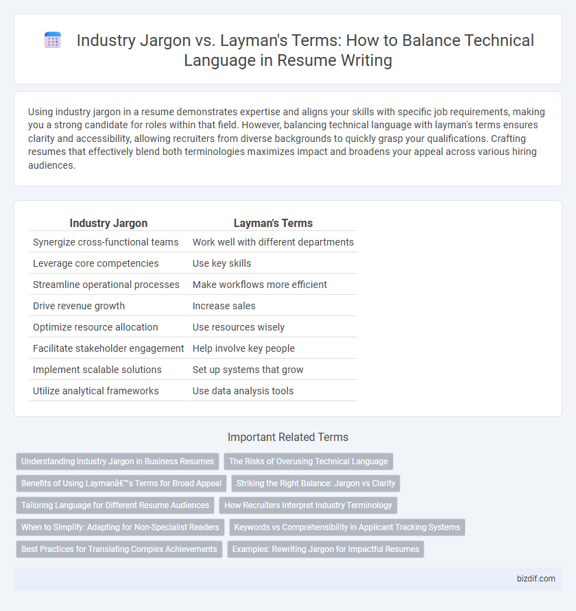 Industry Jargon vs. Layman's Terms: How to Balance Technical Language in Resume Writing