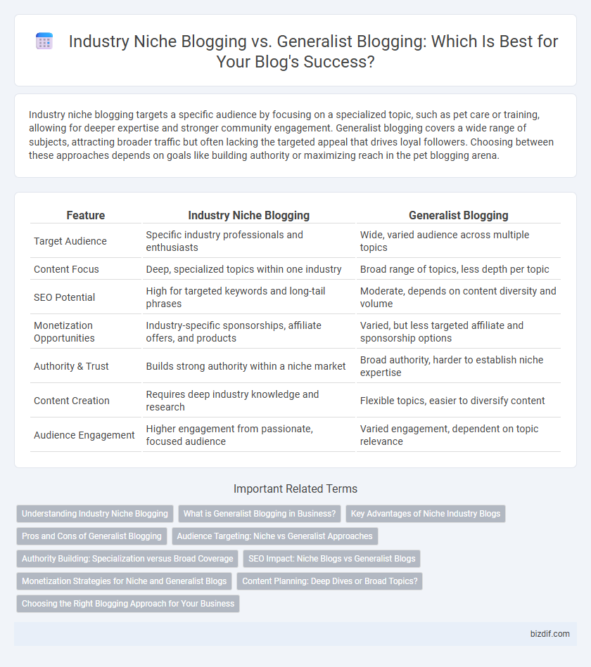 Industry Niche Blogging vs. Generalist Blogging: Which Is Best for Your Blog's Success?