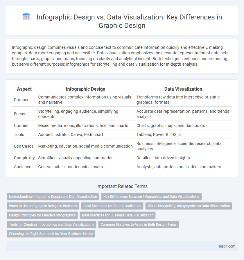 Infographic Design vs. Data Visualization: Key Differences in Graphic Design