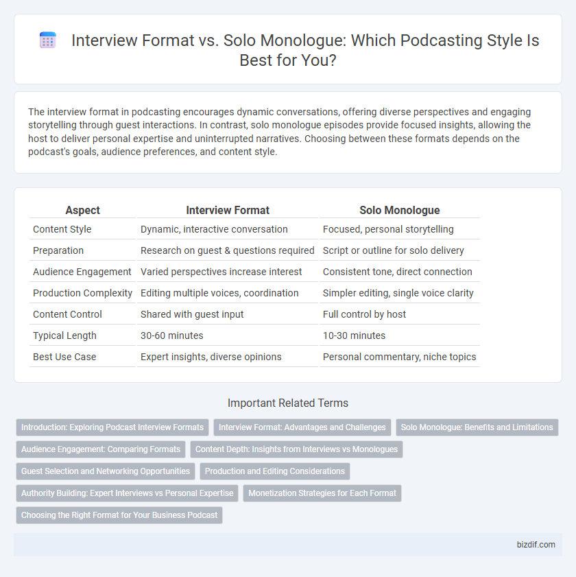 Interview Format vs. Solo Monologue: Which Podcasting Style Is Best for You?