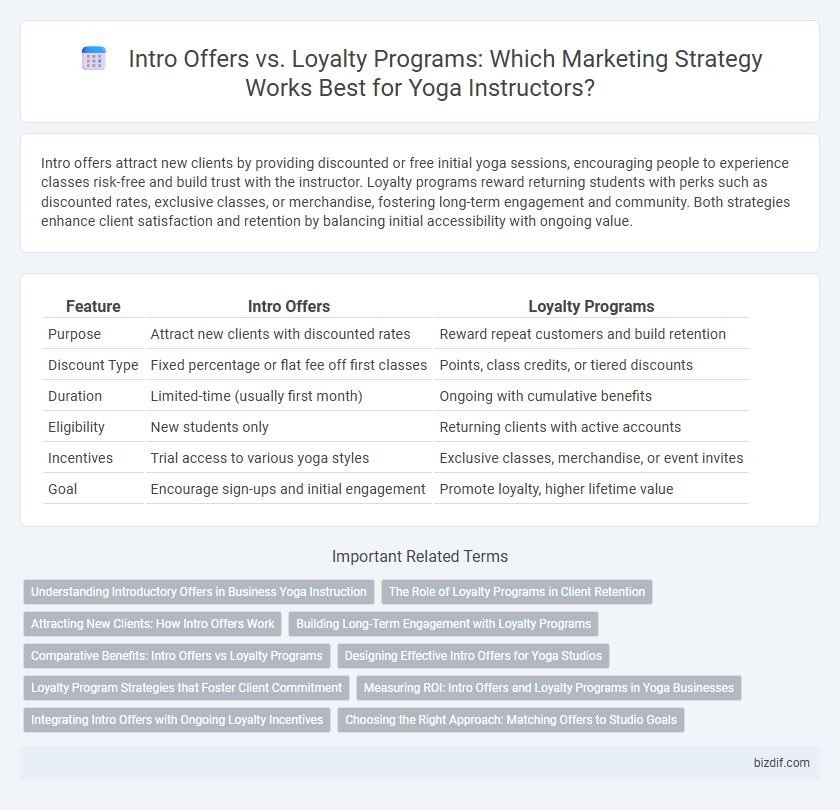 Intro Offers vs. Loyalty Programs: Which Marketing Strategy Works Best for Yoga Instructors?