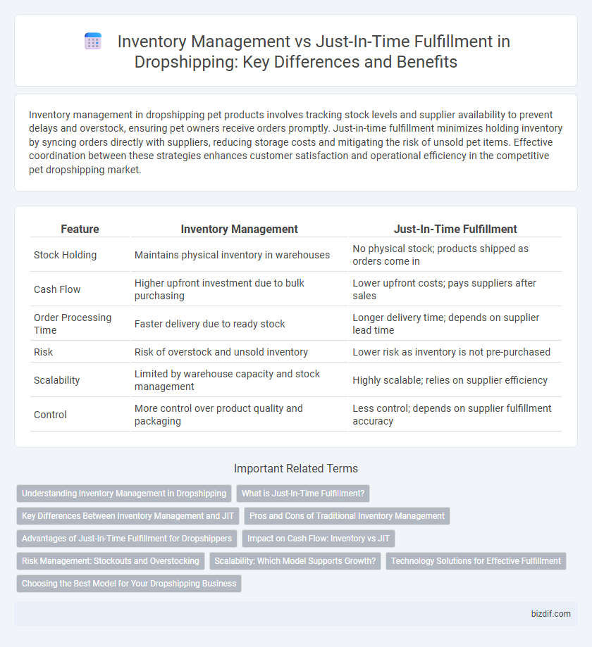 Inventory Management vs Just-In-Time Fulfillment in Dropshipping: Key Differences and Benefits