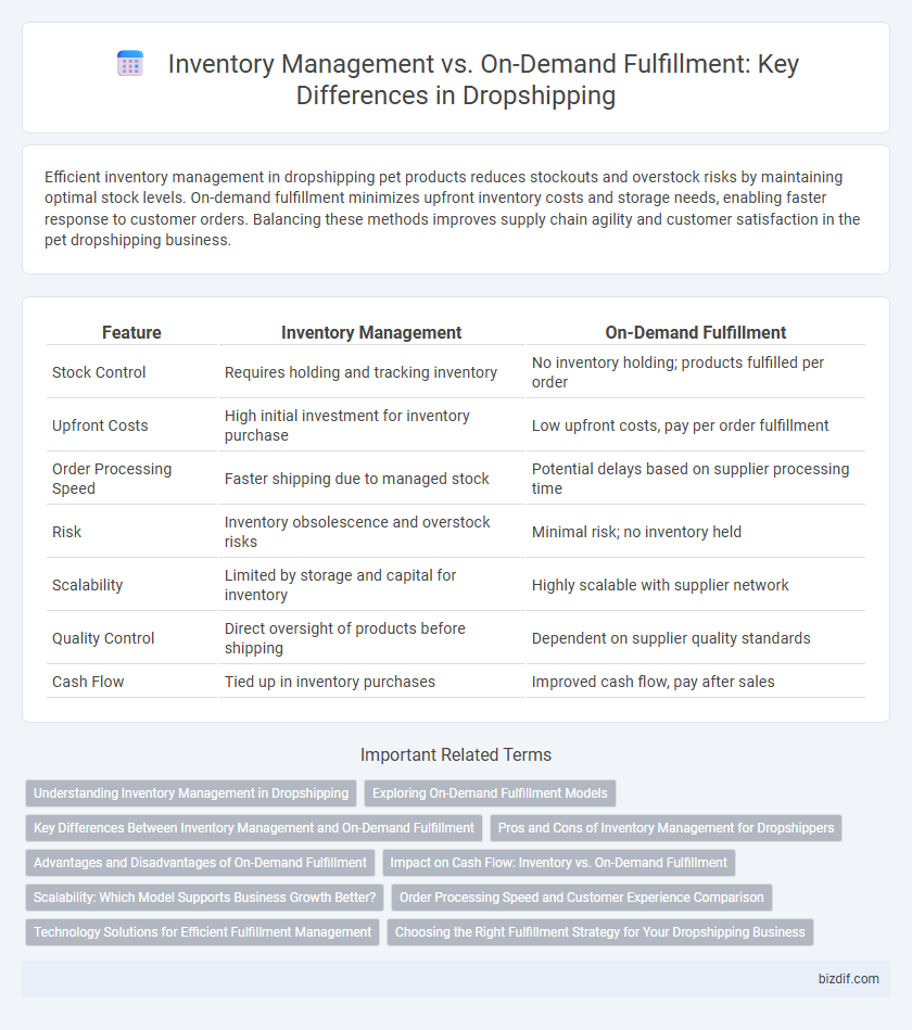 Inventory Management vs. On-Demand Fulfillment: Key Differences in Dropshipping
