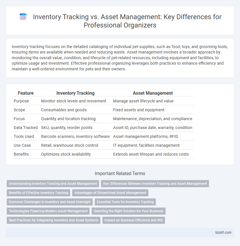 Inventory Tracking vs. Asset Management: Key Differences for Professional Organizers