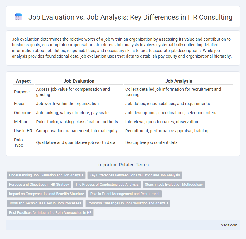 Job Evaluation vs. Job Analysis: Key Differences in HR Consulting