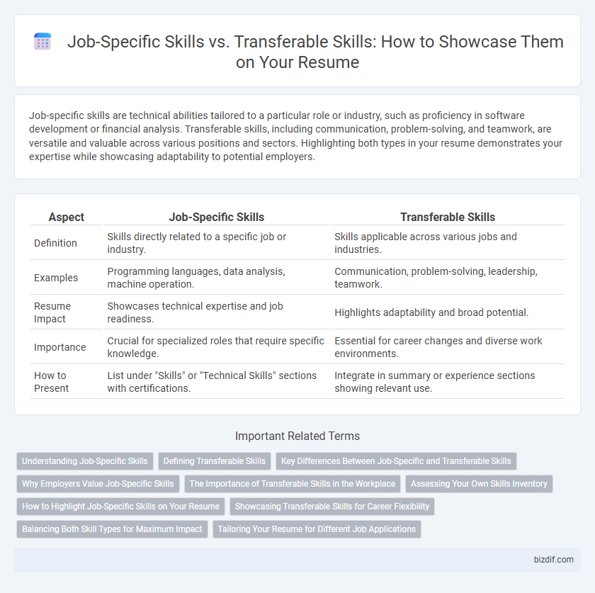 Job-Specific Skills vs. Transferable Skills: How to Showcase Them on Your Resume