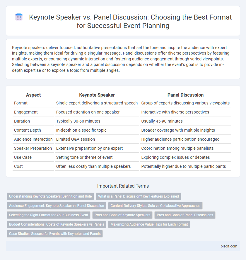 Keynote Speaker vs. Panel Discussion: Choosing the Best Format for Successful Event Planning