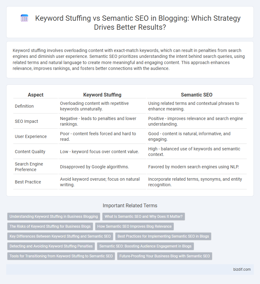 Keyword Stuffing vs Semantic SEO in Blogging: Which Strategy Drives Better Results?