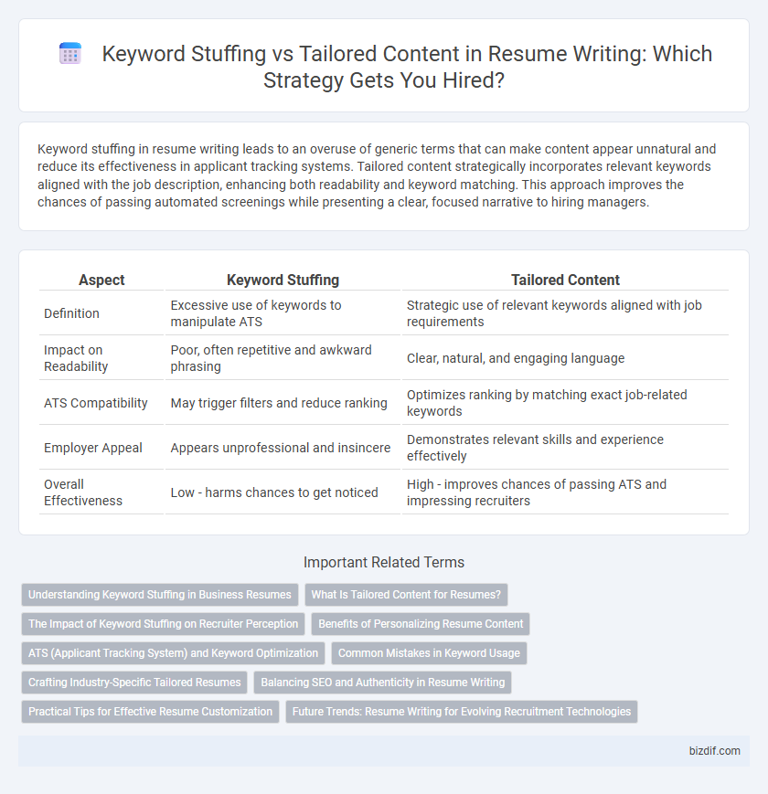 Keyword Stuffing vs Tailored Content in Resume Writing: Which Strategy Gets You Hired?
