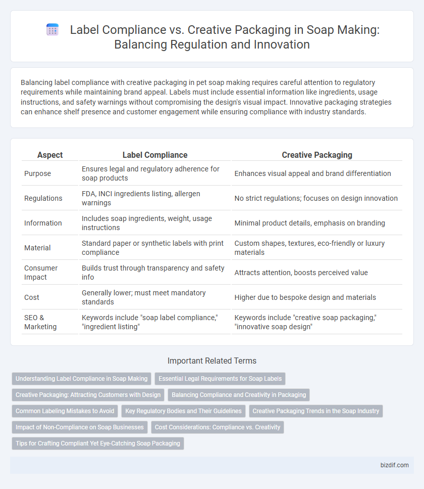 Label Compliance vs. Creative Packaging in Soap Making: Balancing Regulation and Innovation