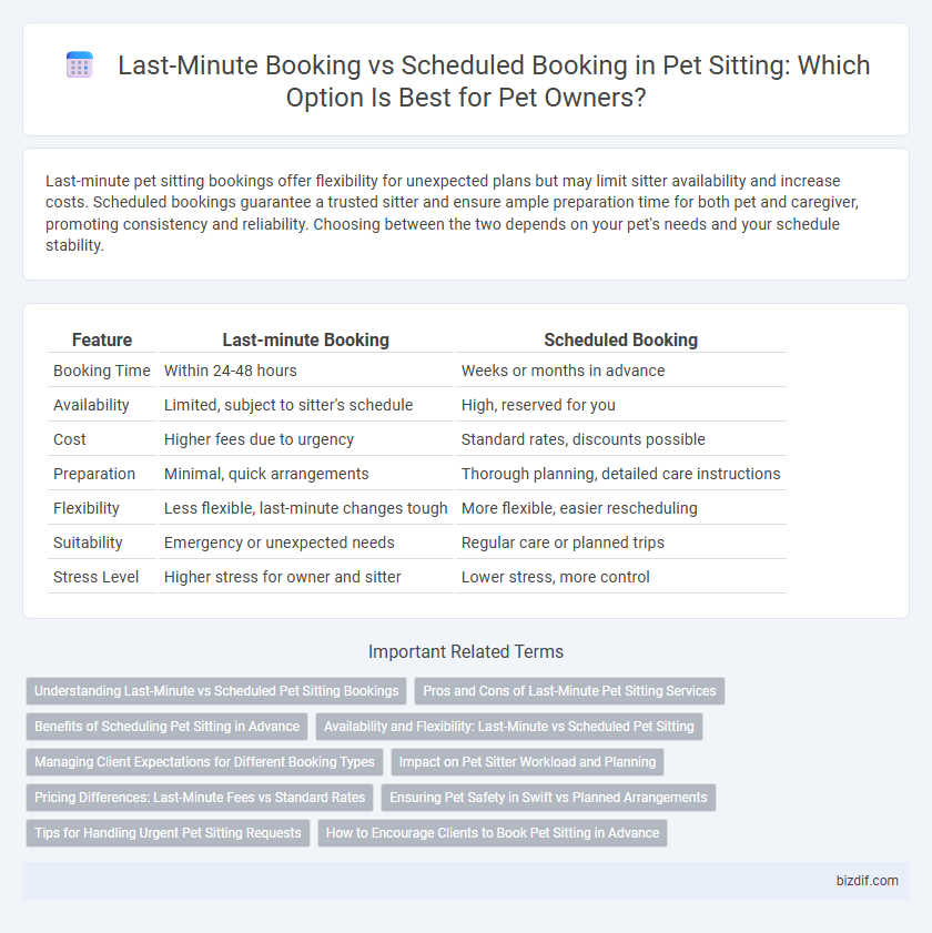 Last-Minute Booking vs Scheduled Booking in Pet Sitting: Which Option Is Best for Pet Owners?