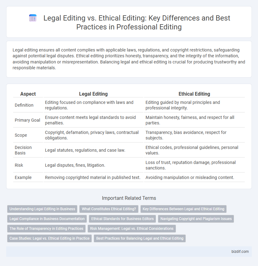 Legal Editing vs. Ethical Editing: Key Differences and Best Practices in Professional Editing