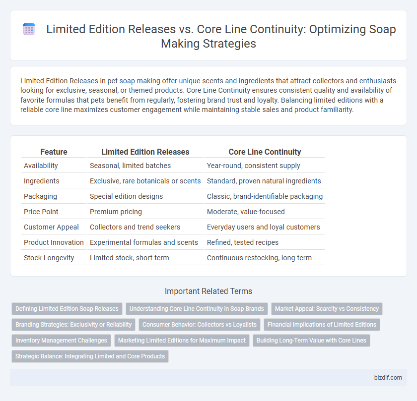 Limited Edition Releases vs. Core Line Continuity: Optimizing Soap Making Strategies