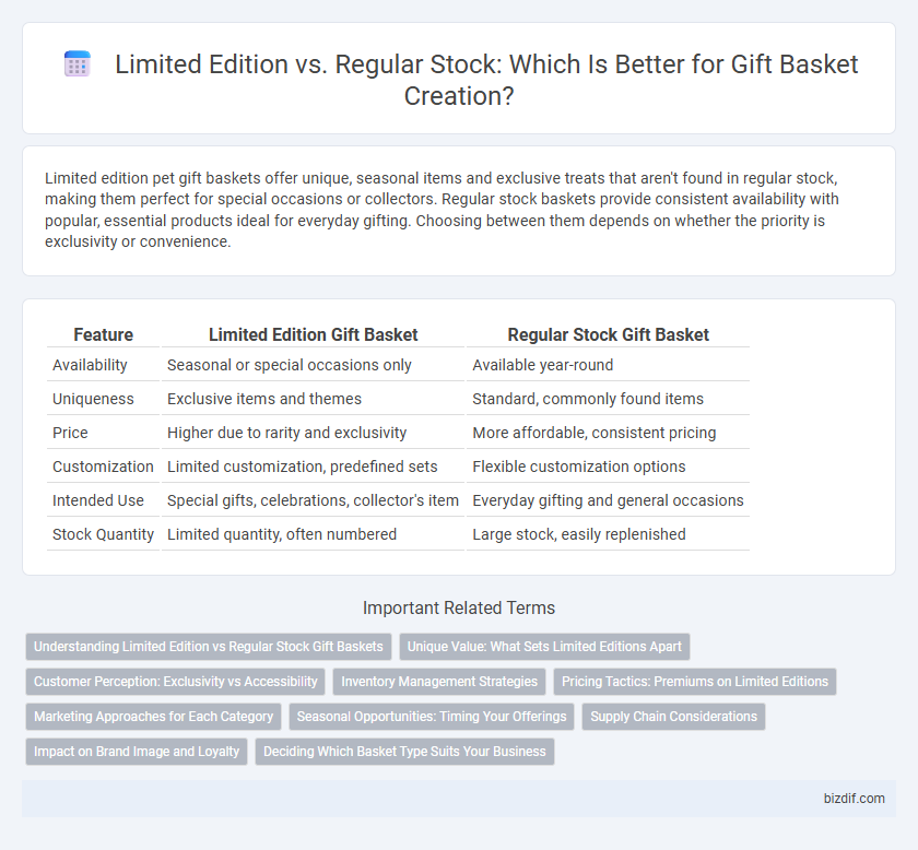 Limited Edition vs. Regular Stock: Which Is Better for Gift Basket Creation?
