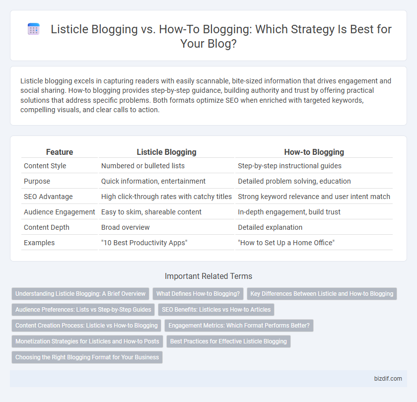 Listicle Blogging vs. How-To Blogging: Which Strategy Is Best for Your Blog?