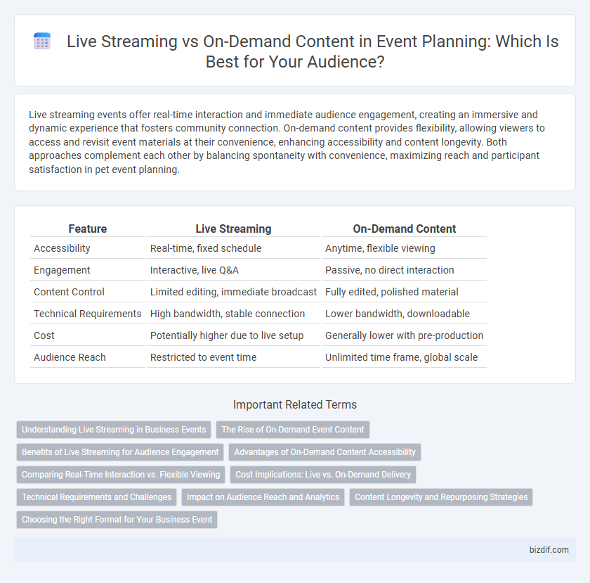 Live Streaming vs On-Demand Content in Event Planning: Which Is Best for Your Audience?