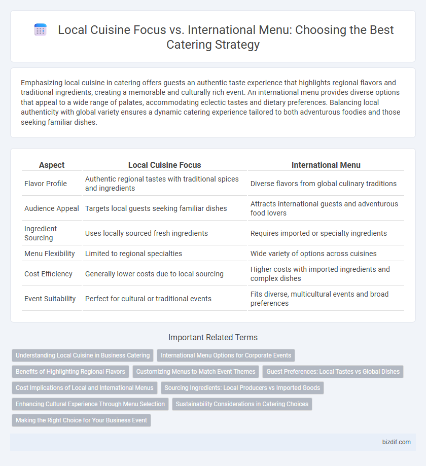 Local Cuisine Focus vs. International Menu: Choosing the Best Catering Strategy