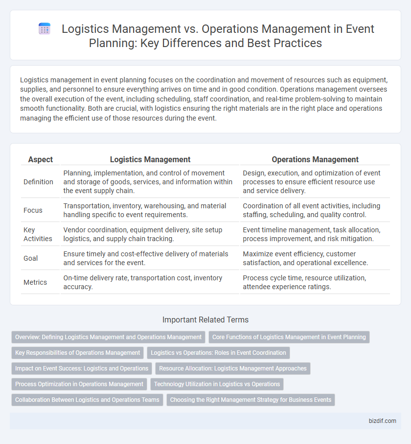 Logistics Management vs. Operations Management in Event Planning: Key Differences and Best Practices