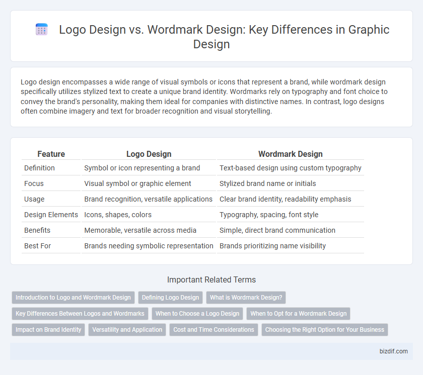 Logo Design vs. Wordmark Design: Key Differences in Graphic Design