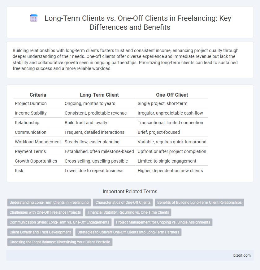 Long-Term Clients vs. One-Off Clients in Freelancing: Key Differences and Benefits