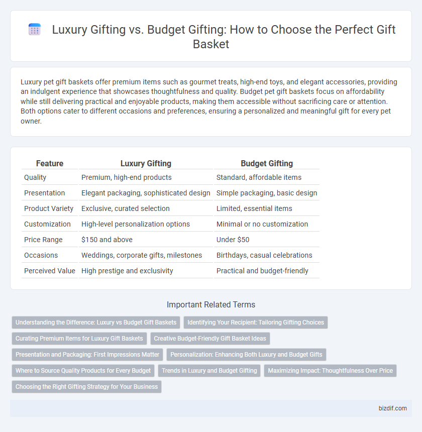 Luxury Gifting vs. Budget Gifting: How to Choose the Perfect Gift Basket