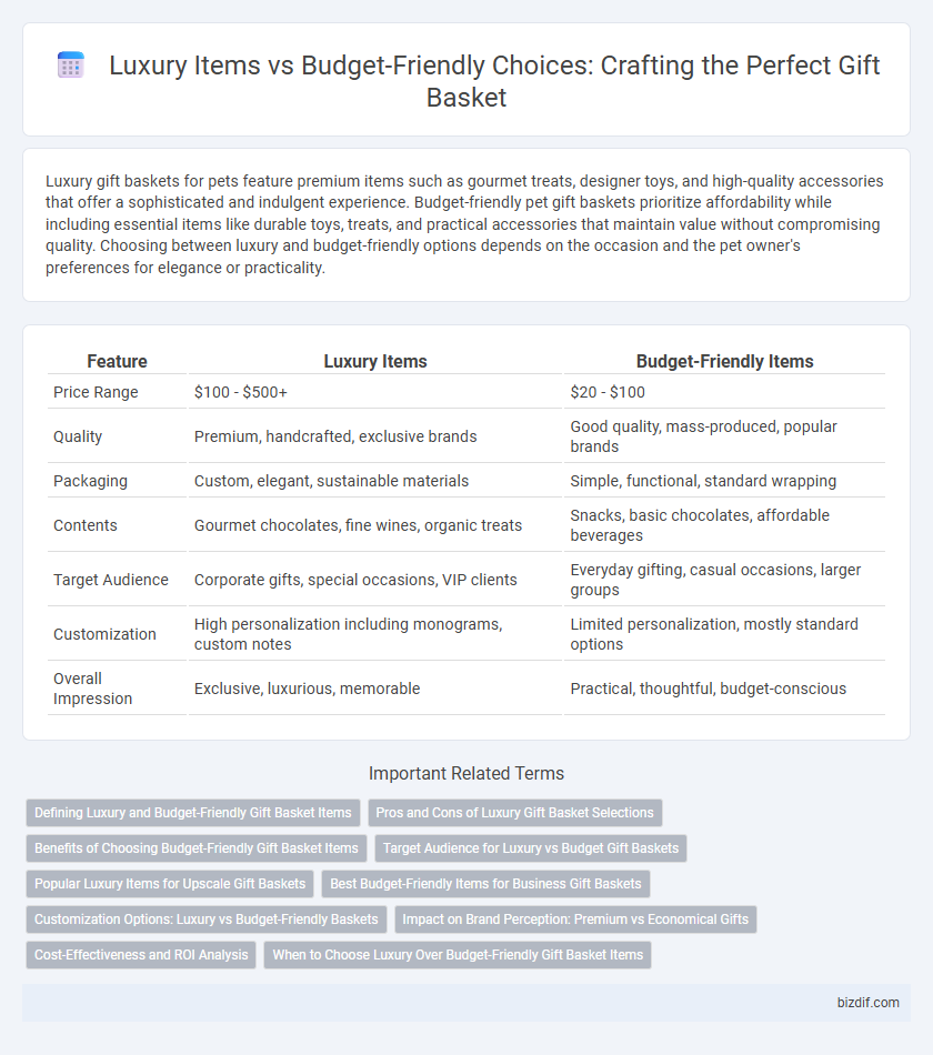 Luxury Items vs Budget-Friendly Choices: Crafting the Perfect Gift Basket