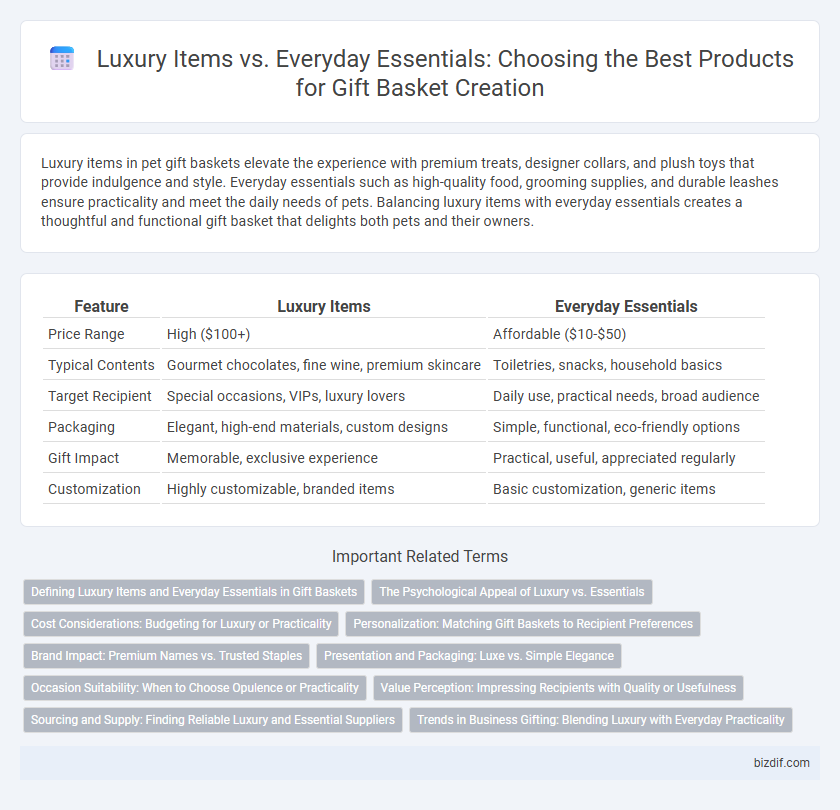 Luxury Items vs. Everyday Essentials: Choosing the Best Products for Gift Basket Creation