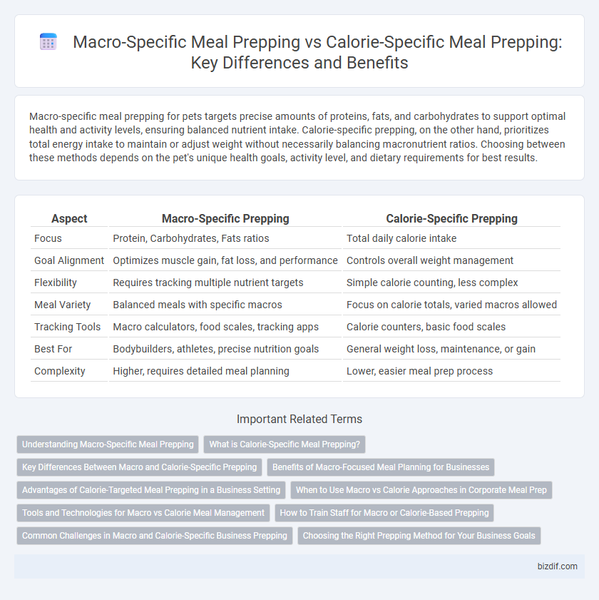 Macro-Specific Meal Prepping vs Calorie-Specific Meal Prepping: Key Differences and Benefits