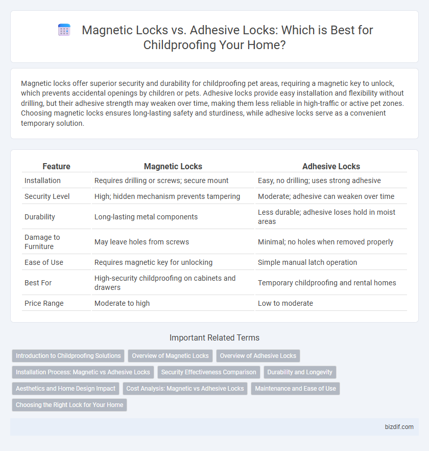 Magnetic Locks vs. Adhesive Locks: Which is Best for Childproofing Your Home?
