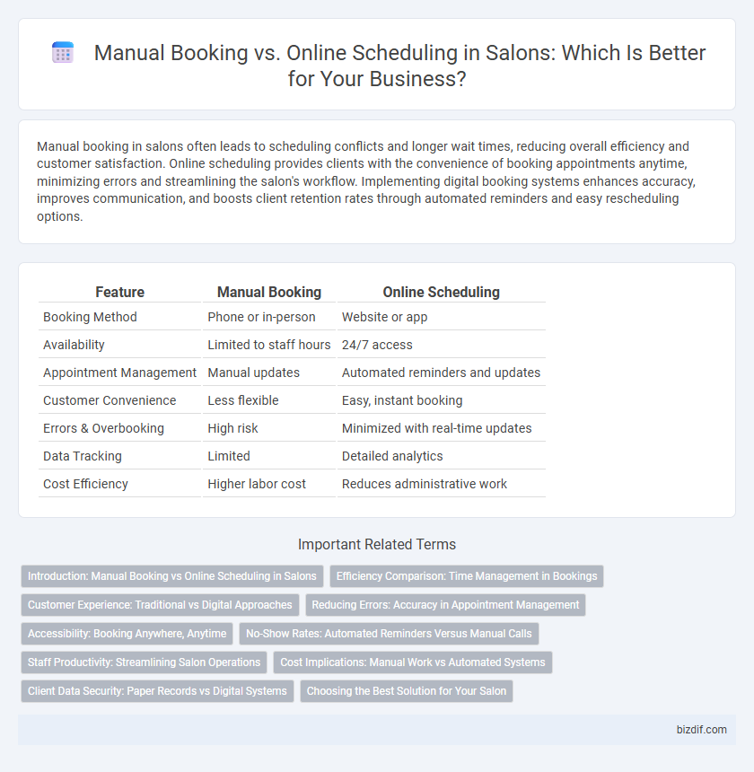 Manual Booking vs. Online Scheduling in Salons: Which Is Better for Your Business?