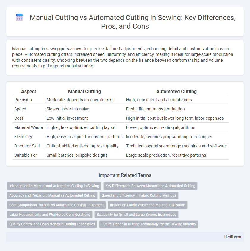 Manual Cutting vs Automated Cutting in Sewing: Key Differences, Pros, and Cons