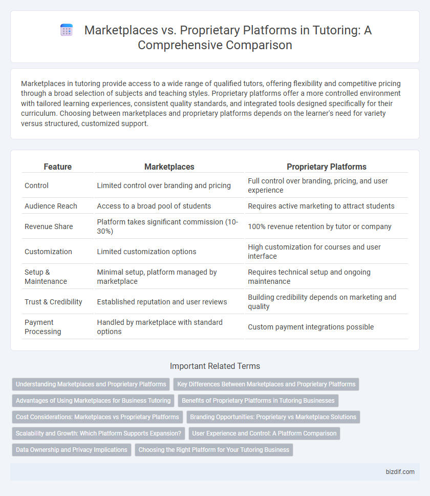 Marketplaces vs. Proprietary Platforms in Tutoring: A Comprehensive Comparison