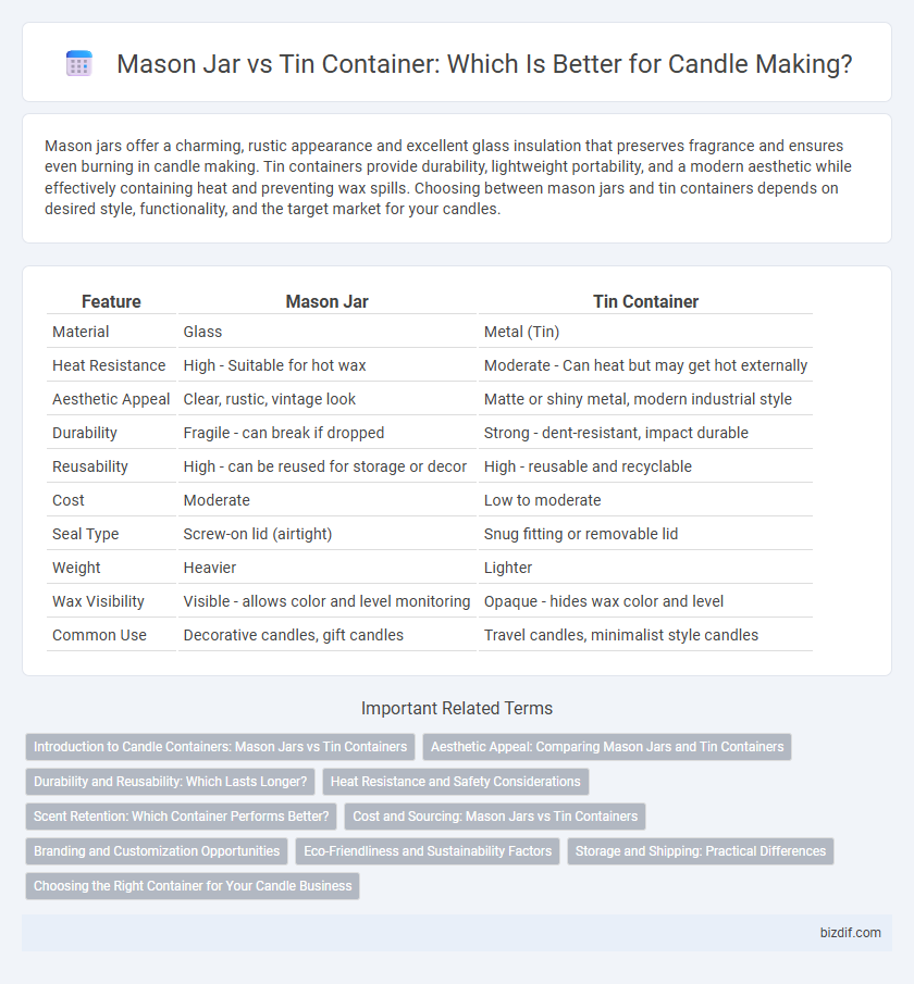 Mason Jar vs Tin Container: Which Is Better for Candle Making?