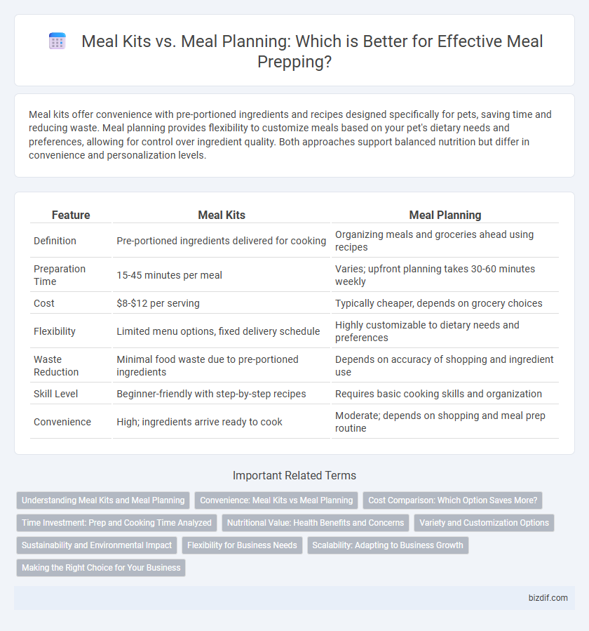 Meal Kits vs. Meal Planning: Which is Better for Effective Meal Prepping?
