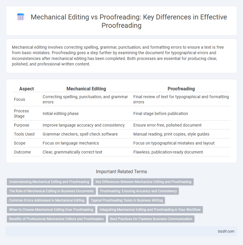 Mechanical Editing vs Proofreading: Key Differences in Effective Proofreading