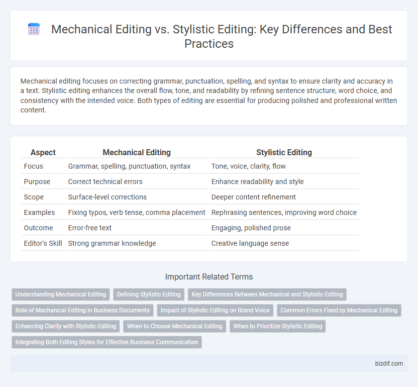 Mechanical Editing vs. Stylistic Editing: Key Differences and Best Practices