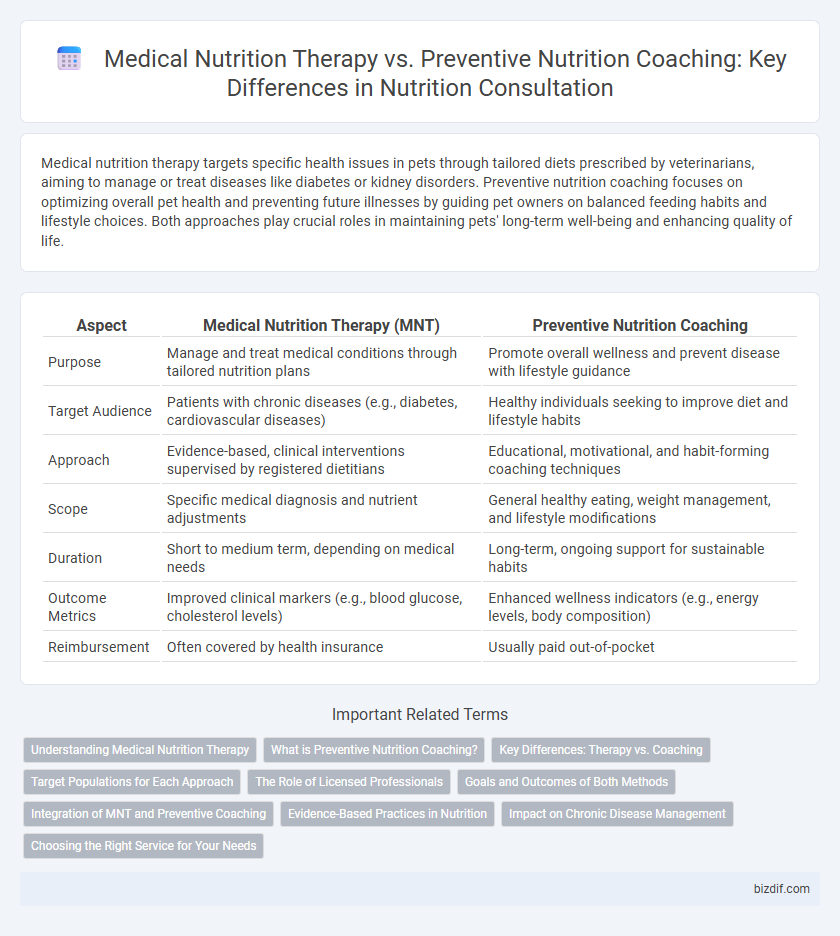 Medical Nutrition Therapy vs. Preventive Nutrition Coaching: Key Differences in Nutrition Consultation