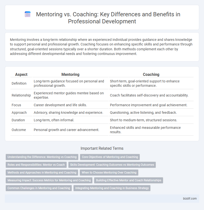 Mentoring vs. Coaching: Key Differences and Benefits in Professional Development
