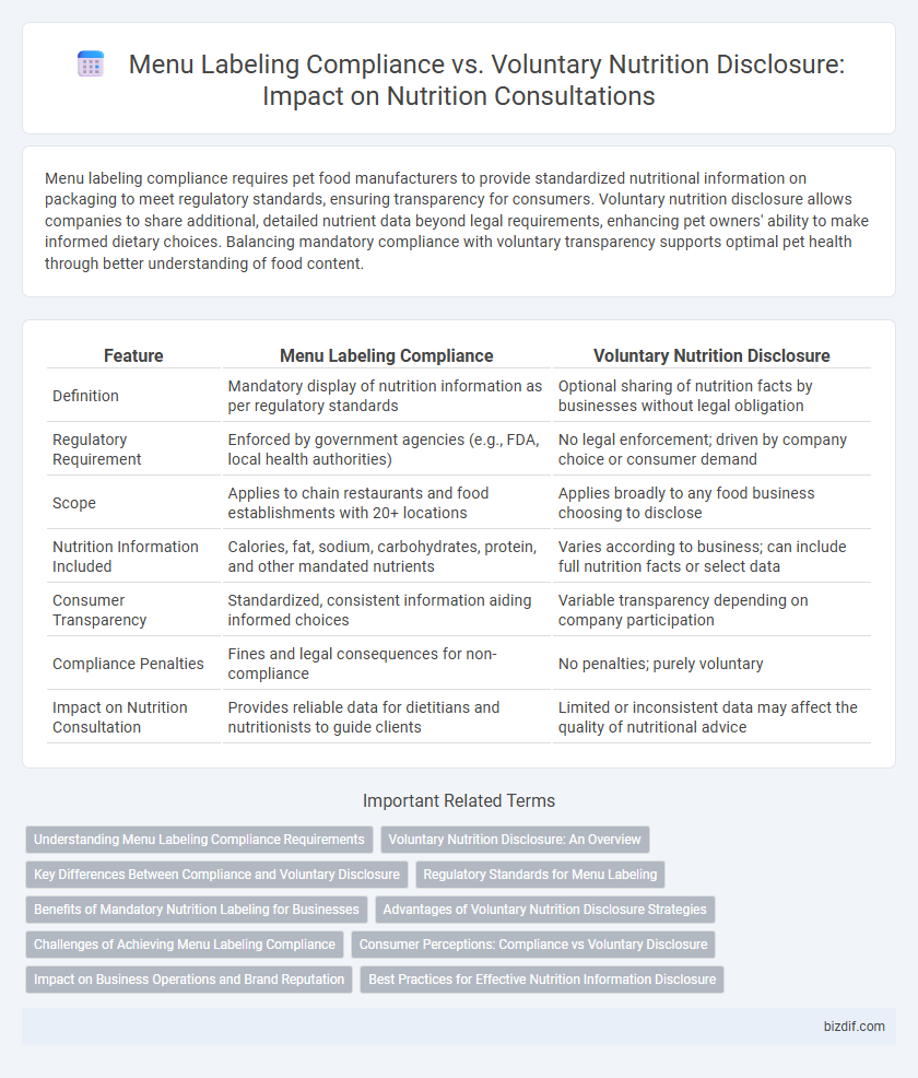 Menu Labeling Compliance vs. Voluntary Nutrition Disclosure: Impact on Nutrition Consultations