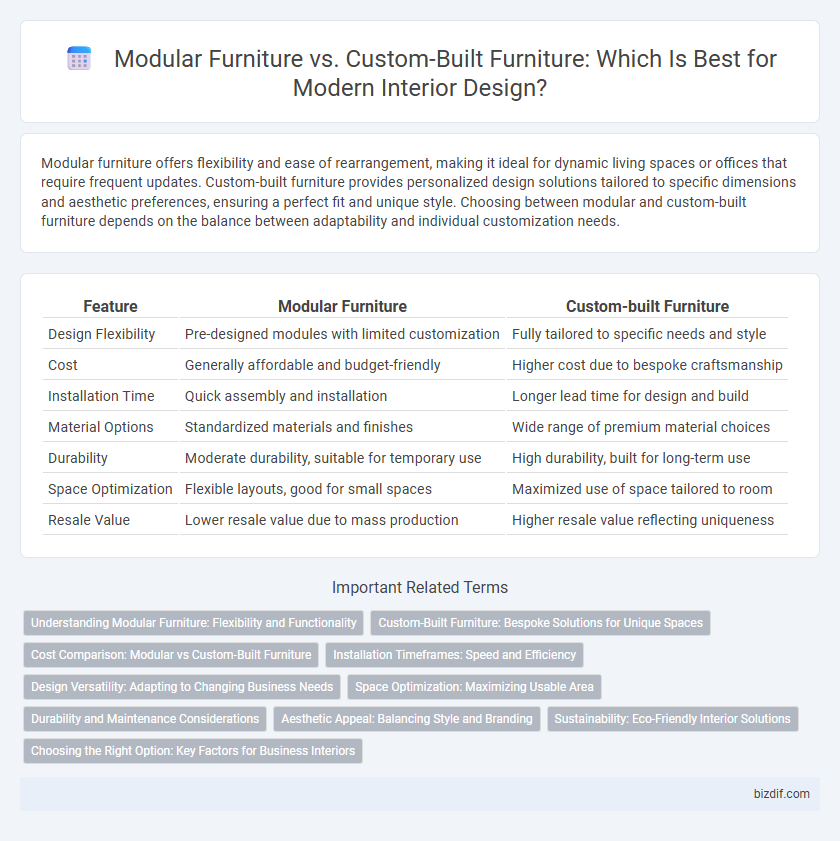Modular Furniture vs. Custom-Built Furniture: Which Is Best for Modern Interior Design?