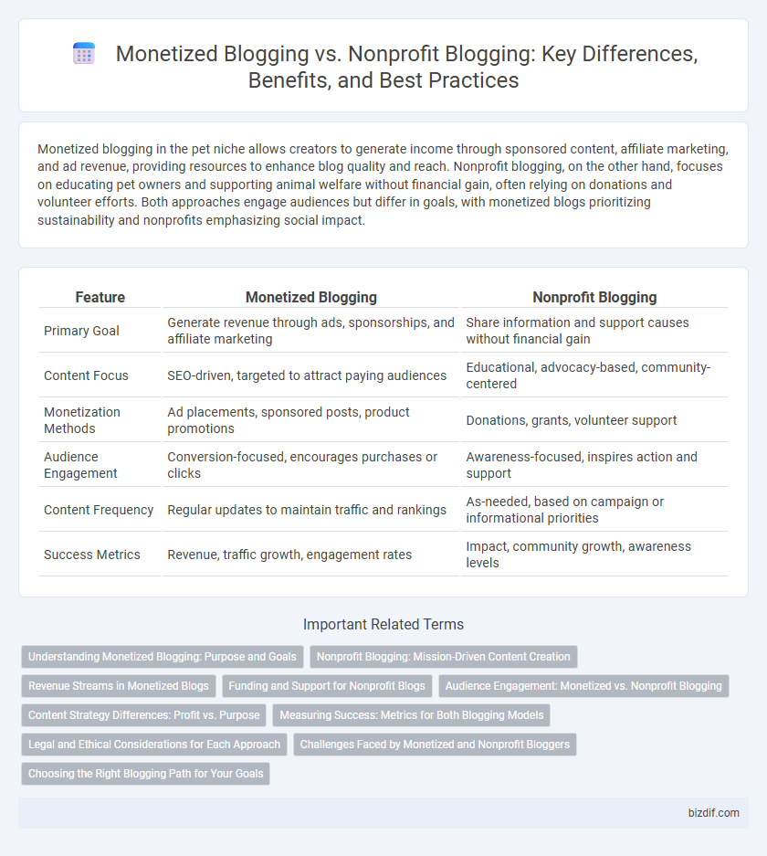 Monetized Blogging vs. Nonprofit Blogging: Key Differences, Benefits, and Best Practices