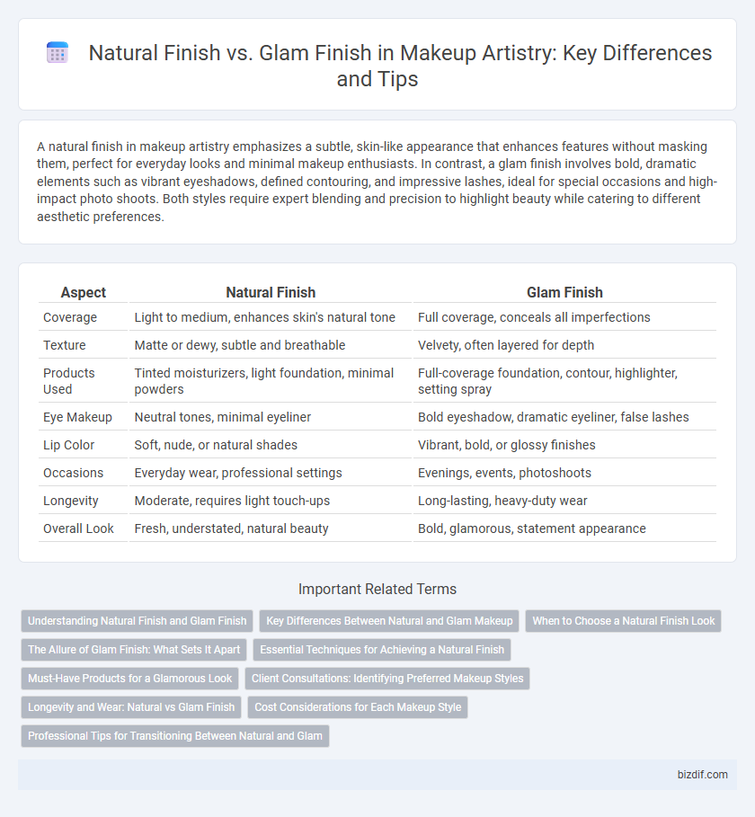 Natural Finish vs. Glam Finish in Makeup Artistry: Key Differences and Tips