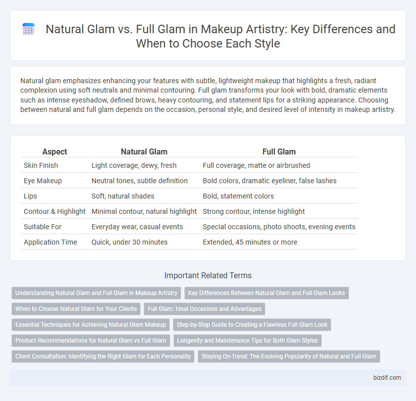 Natural Glam vs. Full Glam in Makeup Artistry: Key Differences and When to Choose Each Style