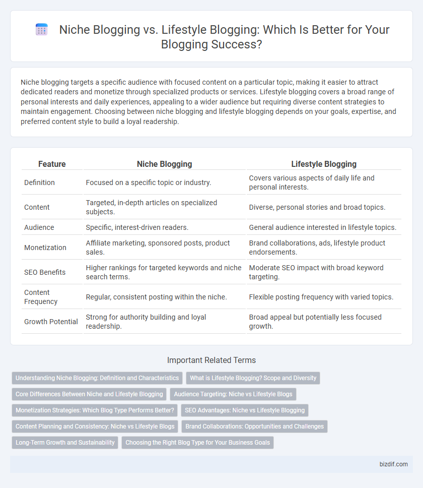 Niche Blogging vs. Lifestyle Blogging: Which Is Better for Your Blogging Success?
