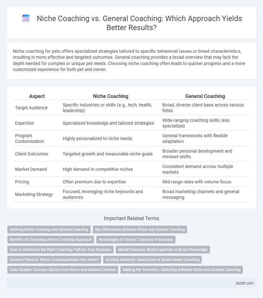 Niche Coaching vs. General Coaching: Which Approach Yields Better Results?