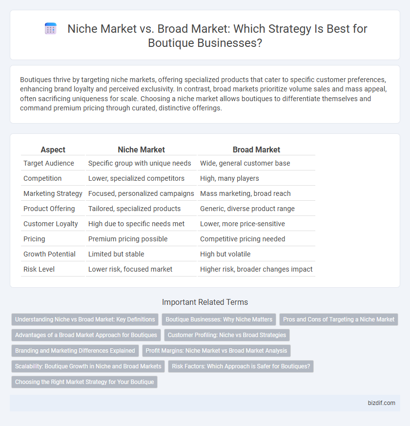 Niche Market vs. Broad Market: Which Strategy Is Best for Boutique Businesses?