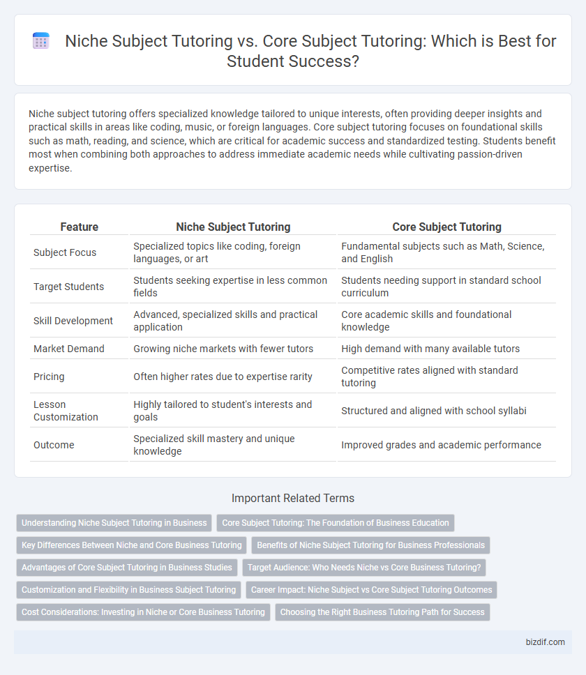 Niche Subject Tutoring vs. Core Subject Tutoring: Which is Best for Student Success?
