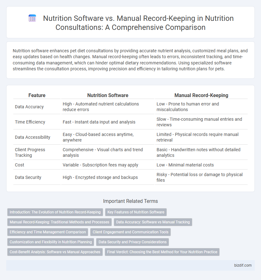 Nutrition Software vs. Manual Record-Keeping in Nutrition Consultations: A Comprehensive Comparison